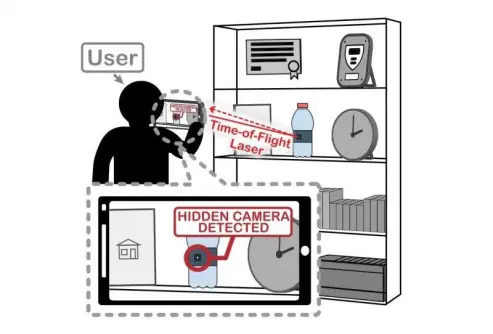بهترین دوربین‌ های کوچک مخفی در سال 1401 (بررسی‌های آبان)