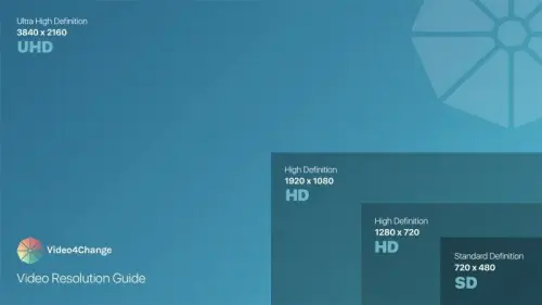 انواع وضوح و رزولویشن فیلم