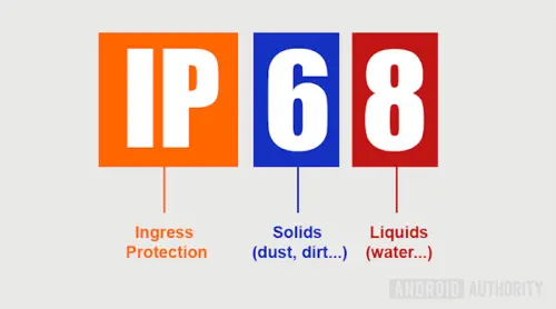 استاندارد های ضد آب دوربین ها IP67, IP68 و غیره