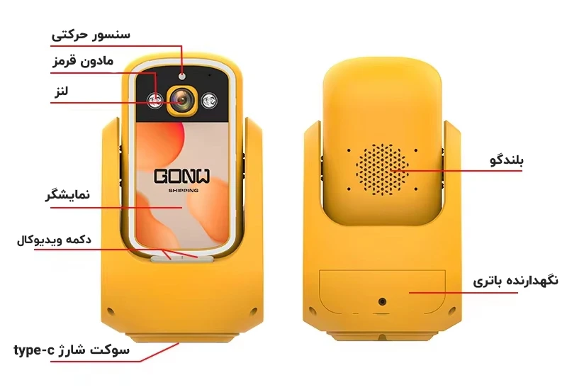 عملکرد دکمه های wyze c20