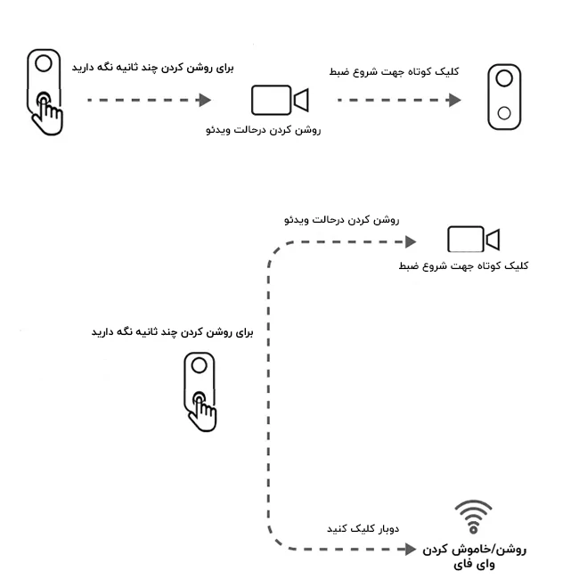 دکمه دوربین sjcam c100