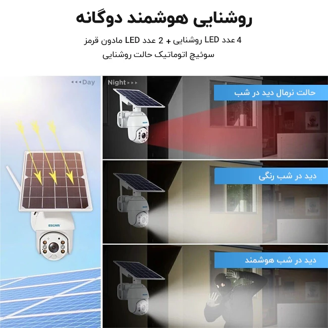 روشنایی هوشمند دید در شب مادون قرمز و LED سفید