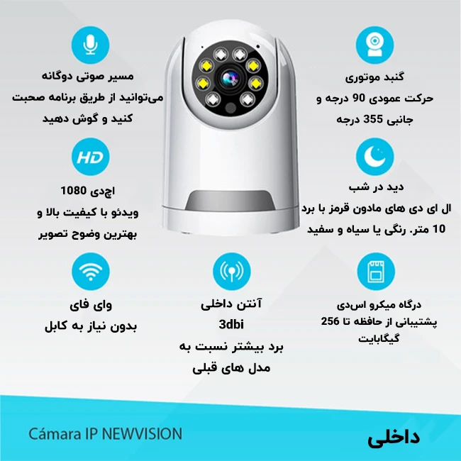 مشخصات فنی دوربین پرستار کودک Q23S-F