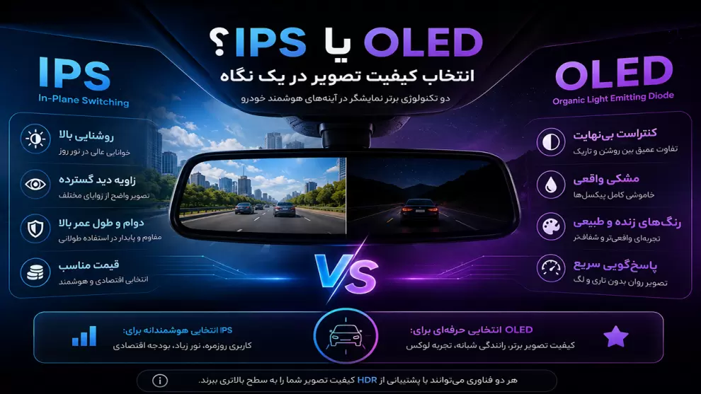 مقایسه پنل های IPS و OLED در آینه هوشمند خودرو از نظر کیفیت تصویر، کنتراست و روشنایی