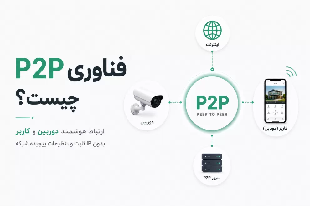 فناوری P2P در دوربین مداربسته و نحوه ارتباط مستقیم بین کاربر و دستگاه