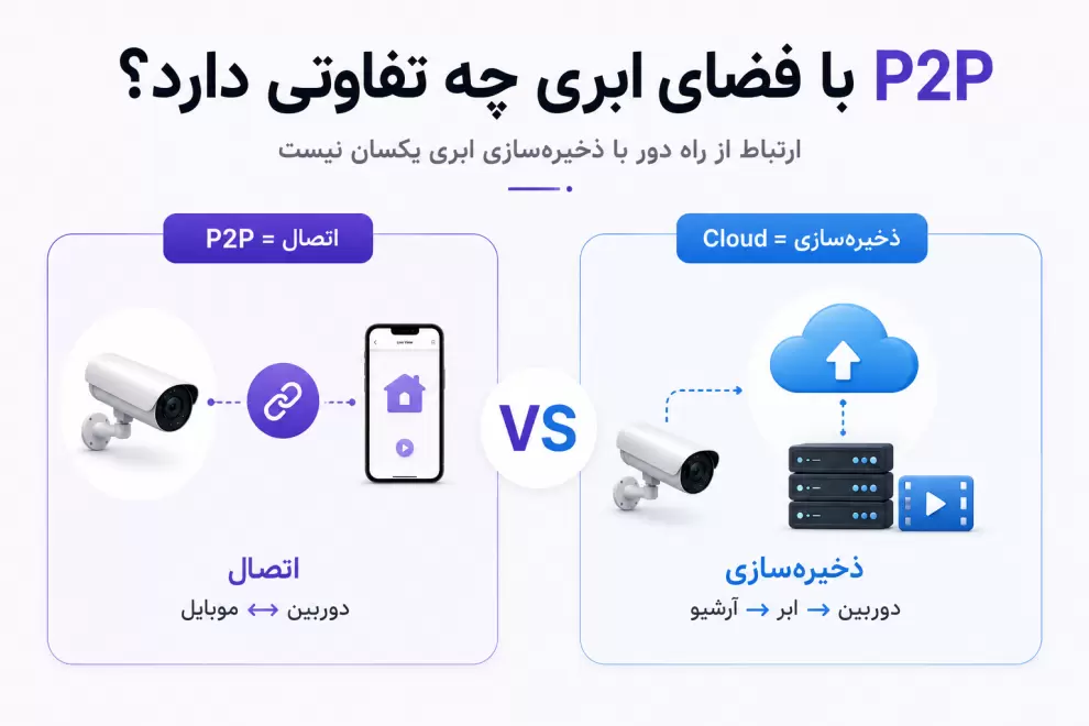 تفاوت فناوری P2P و فضای ابری در انتقال تصویر و ذخیره سازی دوربین مداربسته