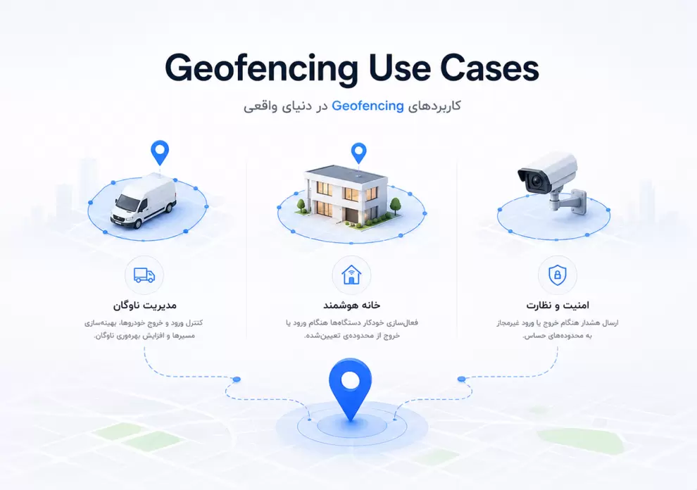 کاربردهای فناوری Geofencing در ردیابی خودرو، خانه هوشمند و سیستم های امنیتی