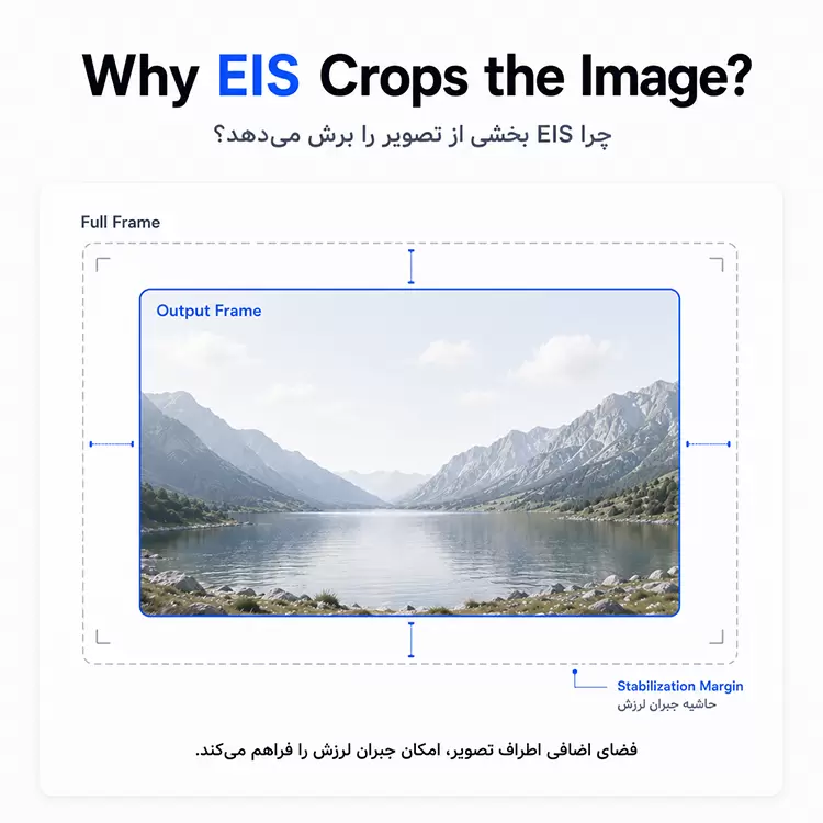 اینفوگرافیک دلیل برش تصویر در لرزش گیر دیجیتال EIS برای تثبیت ویدئو