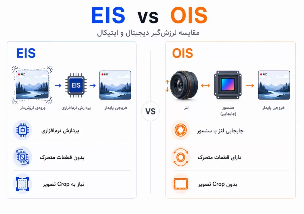 مقایسه لرزش گیر دیجیتال EIS و لرزش گیر اپتیکال OIS و تفاوت نحوه تثبیت تصویر
