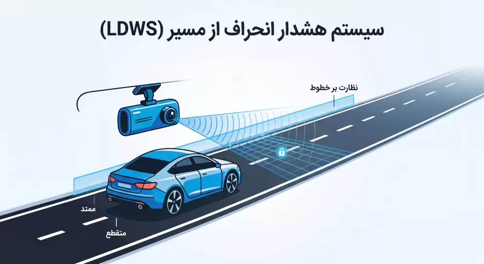 سیستم هشدار انحراف از مسیر (LDWS)