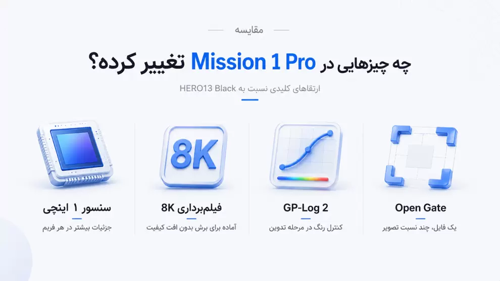 GoPro Mission 1 Pro در مقایسه با HERO13 Black