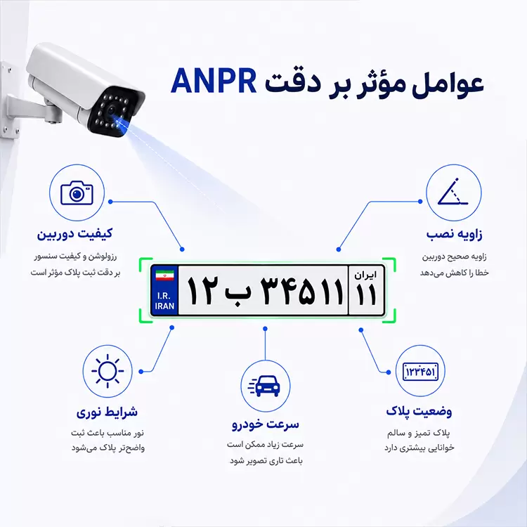 عوامل مؤثر بر دقت سیستم پلاک خوان ANPR