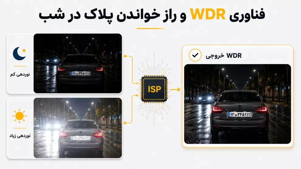 فناوری WDR در دوربین خودرو؛ مقایسه نوردهی کم، نوردهی زیاد و خروجی WDR برای خواندن پلاک خودرو در شب