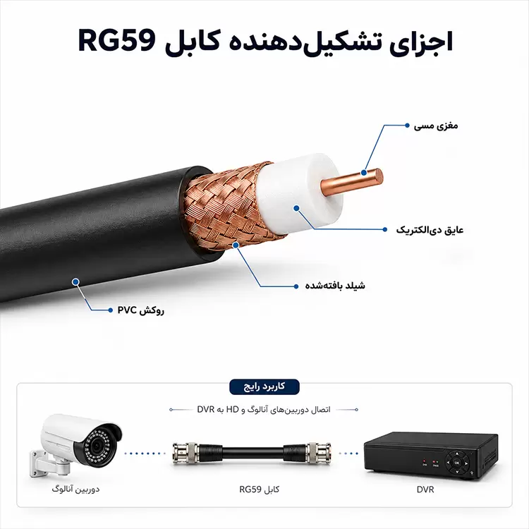 ساختار داخلی کابل RG59 و اجزای تشکیل دهنده آن در سیستم دوربین مداربسته