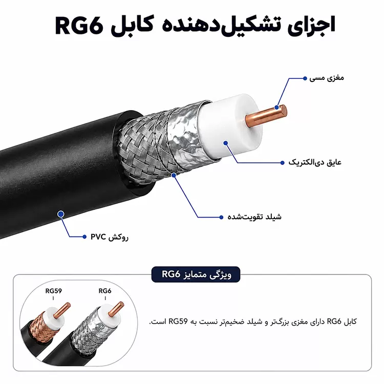 کابل RG59