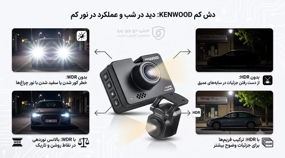 عملکرد نور دوربین ثبت وقایع