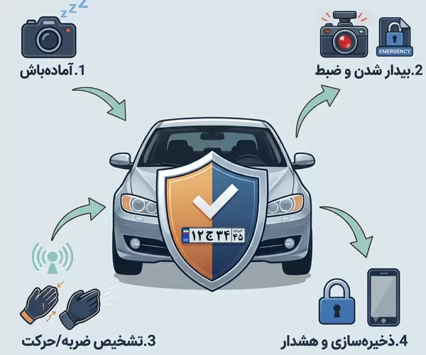 حالت پارکینگ دوربین ماشین و خودرو