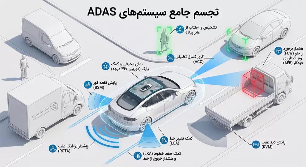 سیستم ADAS