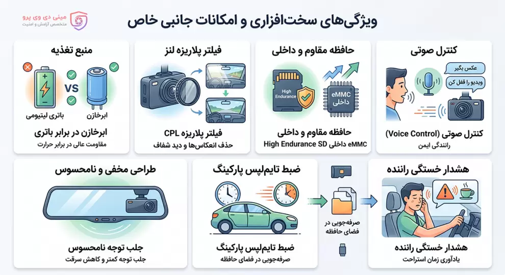 ویژگی های سخت افزاری و امکانات جانبی خاص دوربین خودرو و کامیون و وانت