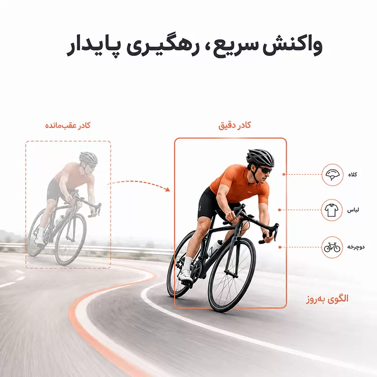 تأثیر سرعت واکنش و به روزرسانی الگوی سوژه بر دقت رهگیری در قابلیت Subject Tracking