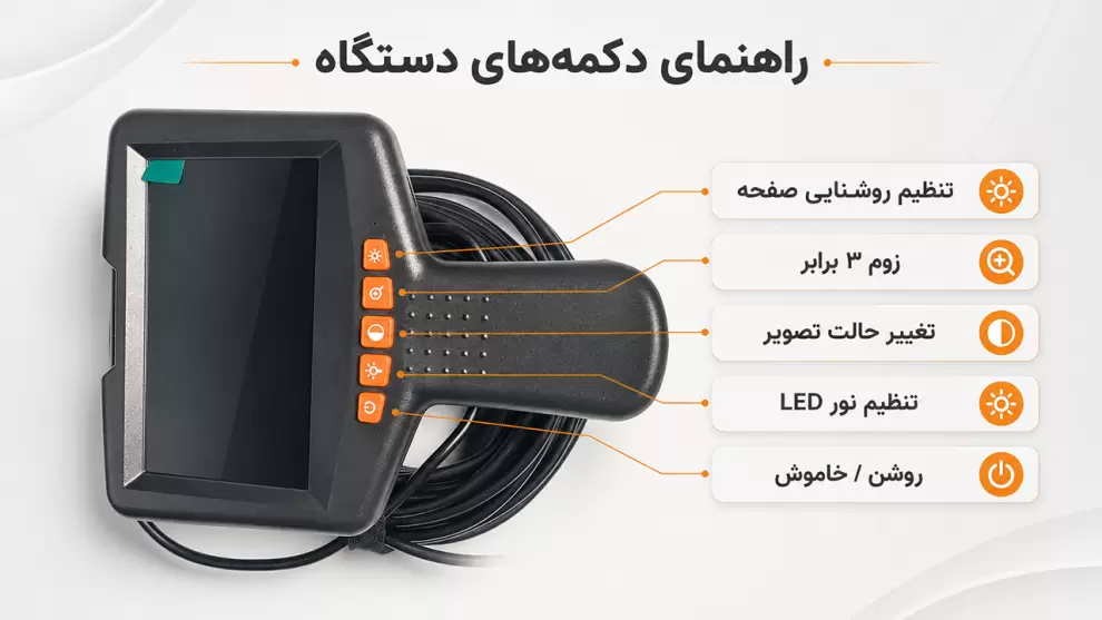 راهنمای دکمه های ویدیو بوروسکوپ G41