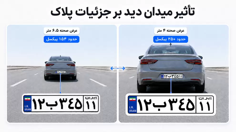 مقایسه میدان دید دوربین خودرو و خوانایی پلاک