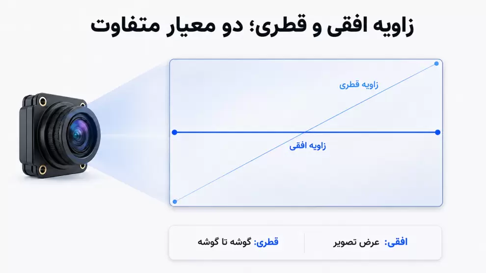تفاوت زاویه دید افقی و قطری در دوربین خودرو