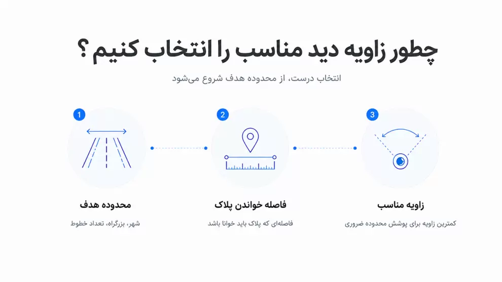 راهنمای انتخاب زاویه دید مناسب دوربین خودرو