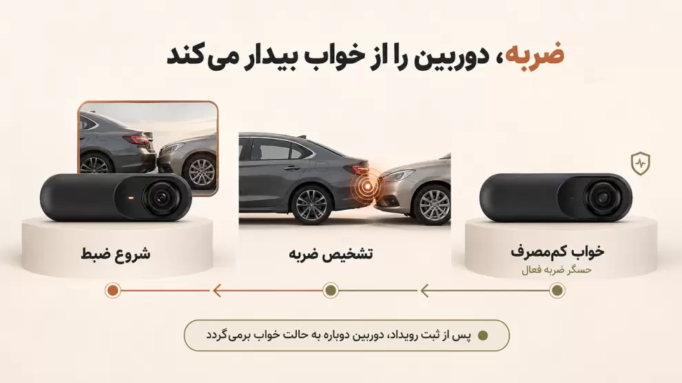 فعال شدن دوربین خودرو پس از تشخیص ضربه در حالت پارک