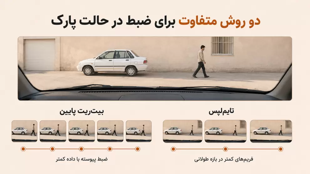 مقایسه تایم لپس و بیت ریت پایین دوربین خودرو در حالت پارک
