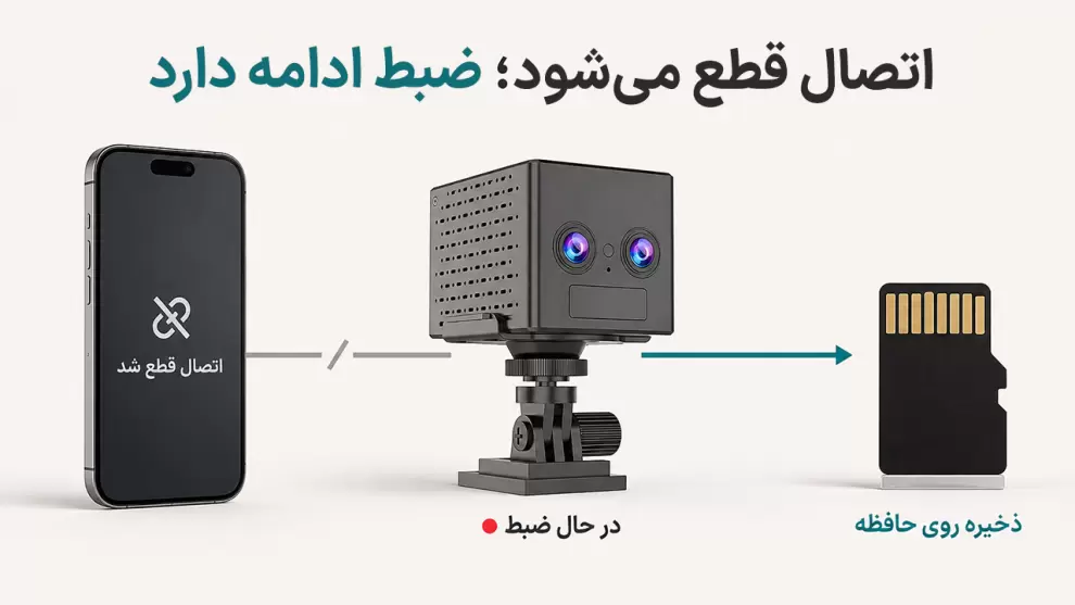 ضبط مستقل دوربین مینی کوچک و مخفی بدون اینترنت