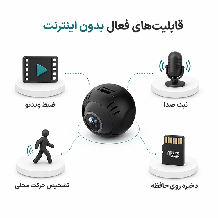 قابلیت های دوربین کوچک مینی بدون اینترنت