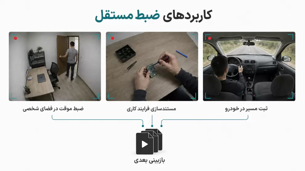 کاربردهای ضبط مستقل دوربین مینی مخفی