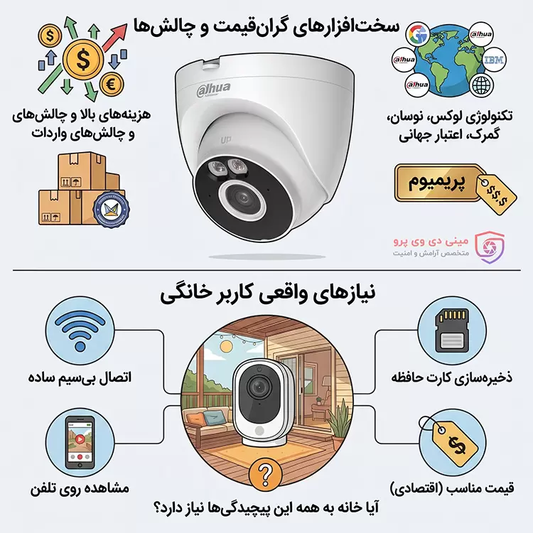 ارزش و قیمت انواع دوربین مداربسته برند داهوا