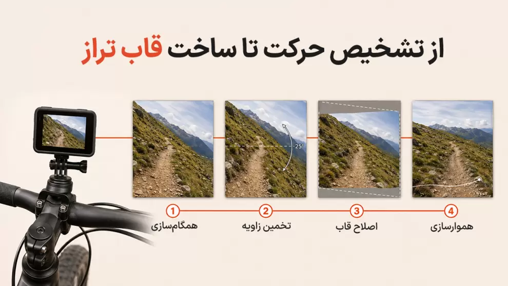 مراحل پردازش قفل افق و ساخت قاب تراز