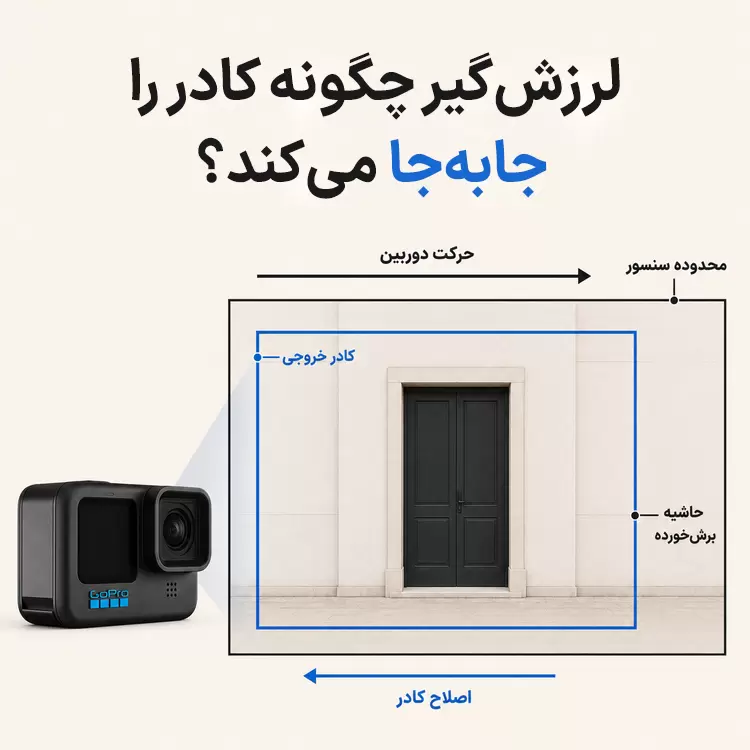 جابه جایی کادر و برش تصویر در TimeWarp گوپرو