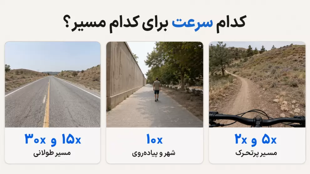انتخاب سرعت مناسب تایم وارپ برای مسیرهای مختلف