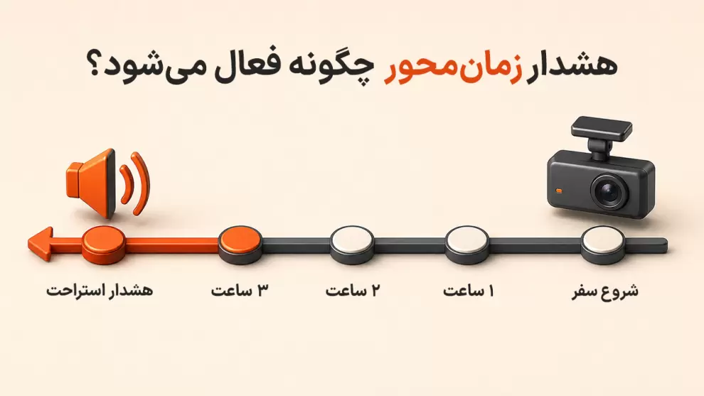 هشدار زمان محور خستگی راننده در دوربین خودرو