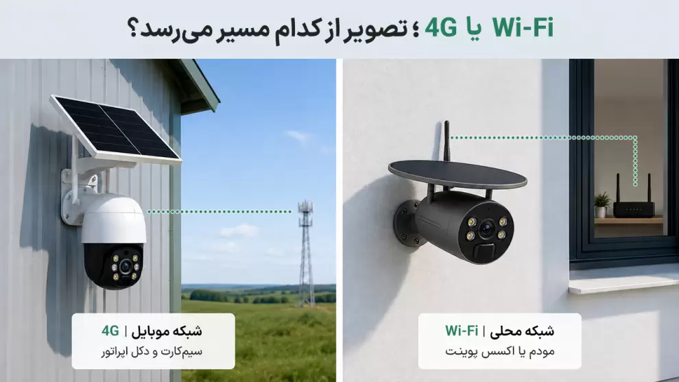 مقایسه اتصال دوربین خورشیدی با Wi‑Fi و 4G
