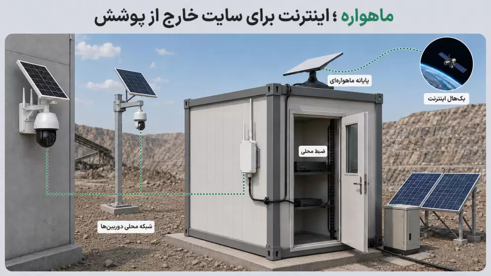 اتصال دوربین های خورشیدی به اینترنت ماهواره ای
