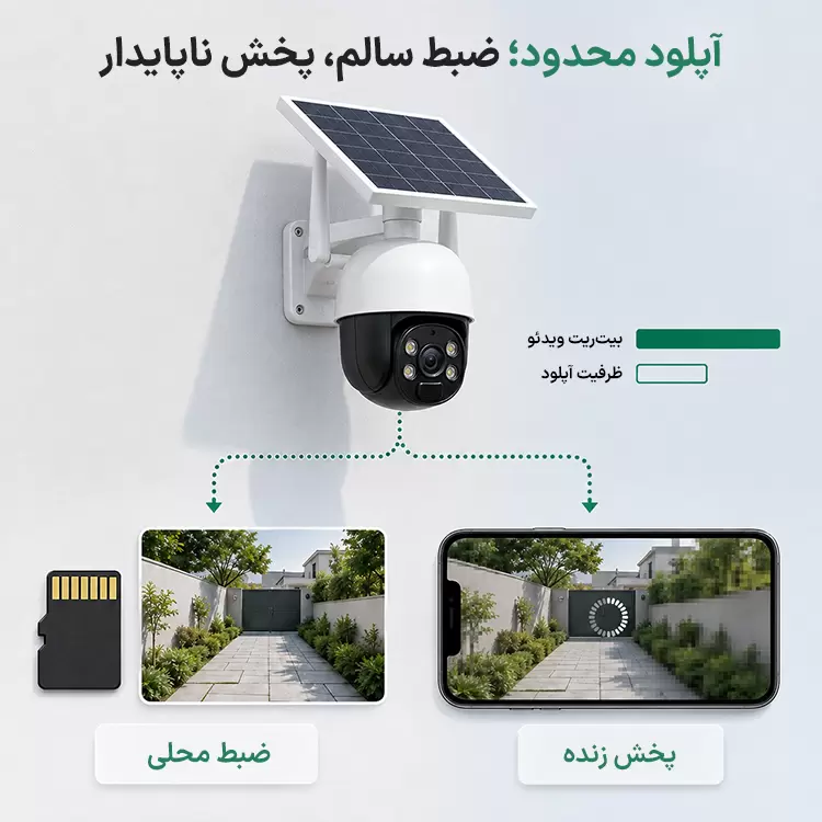 تأثیر ظرفیت آپلود بر ضبط محلی و پخش زنده دوربین خورشیدی