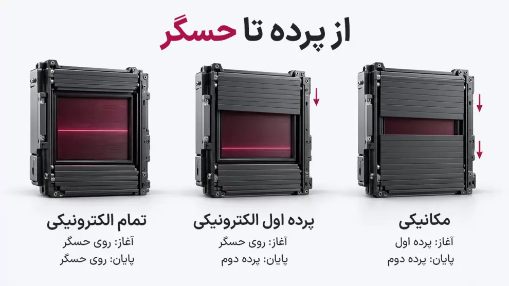 مقایسه شاتر مکانیکی و الکترونیکی دوربین