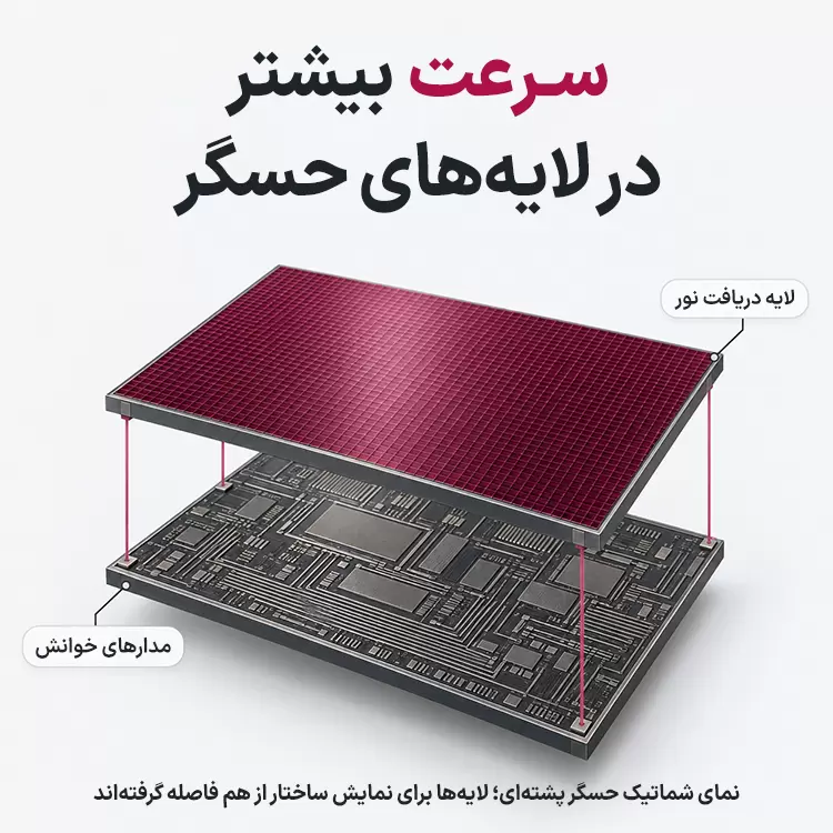 ساختار لایه های حسگر پشته ای دوربین