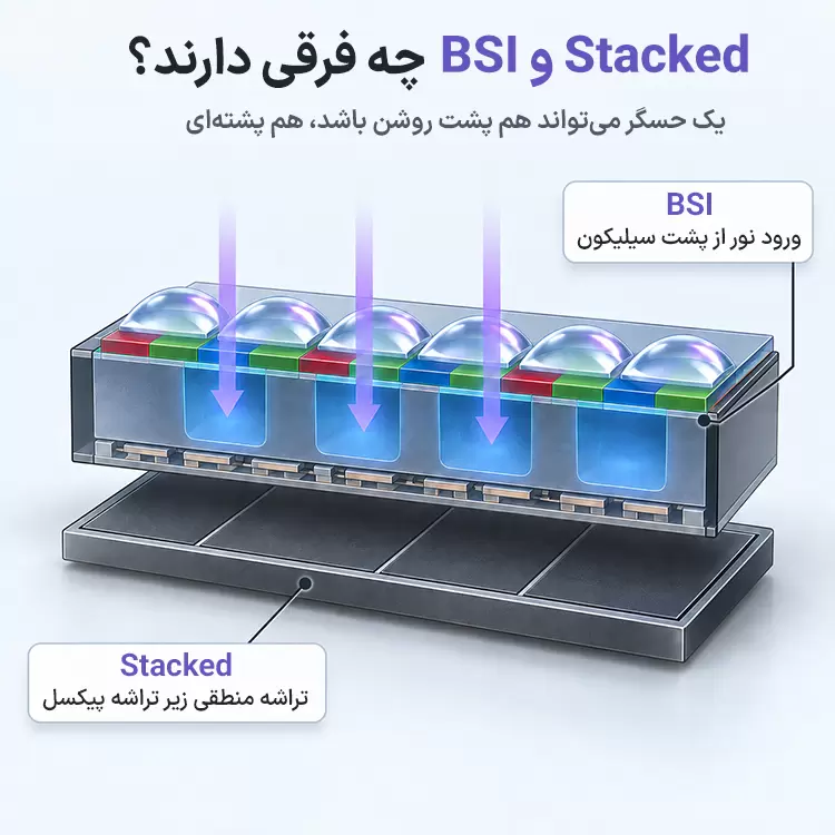 ساختار حسگر پشت روشن BSI با معماری پشته ای