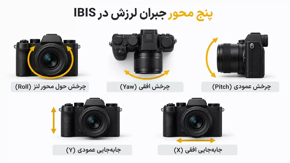 پنج محور جبران لرزش دوربین در IBIS