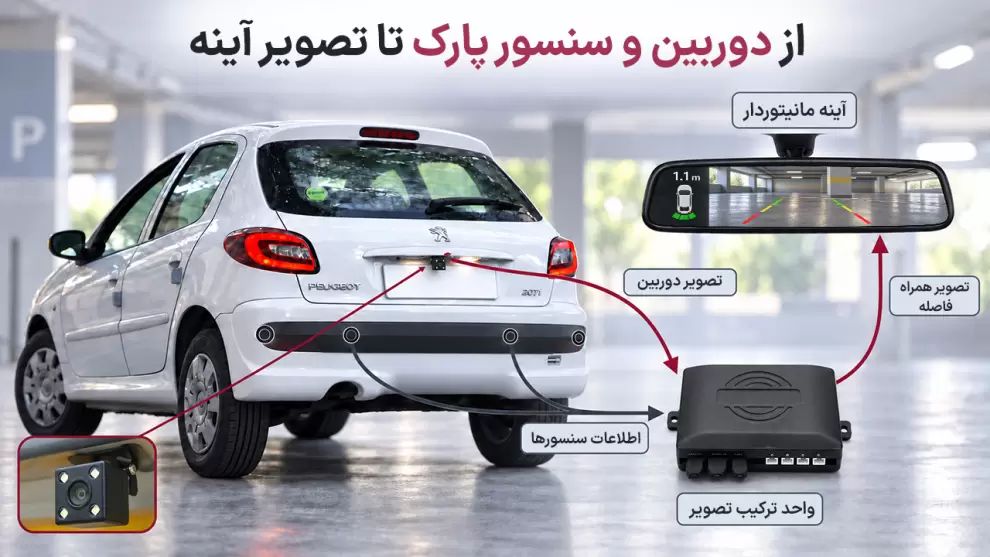 تصویر دوربین و اطلاعات سنسور پارک در آینه مانیتوردار