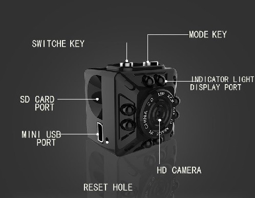 راهنمای دکمه های دوربین Sq10