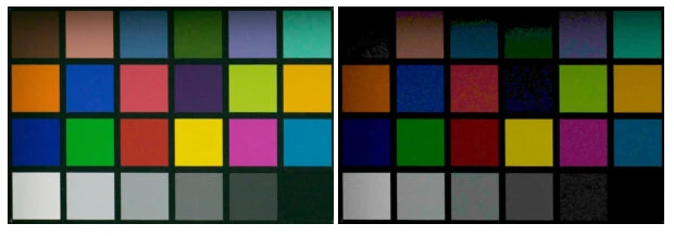 تفاوت فاحش در توانایی بازیابی رنگها و جزئیات در JPEG و عکس RAW